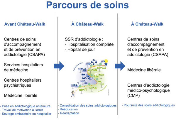 parcours de soins